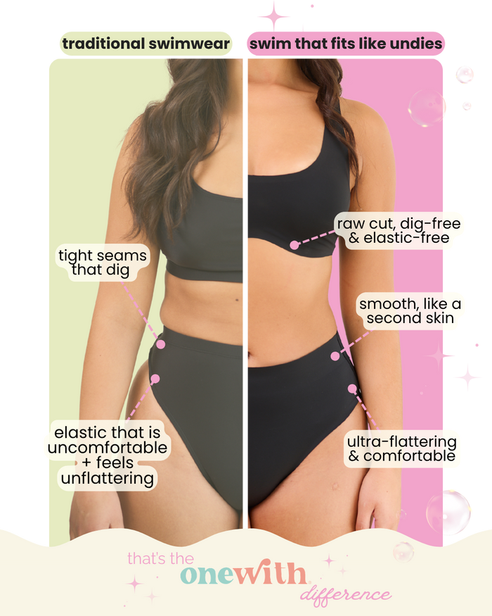 Comparison of traditional swimwear and 'swim that fits like undies' with text highlighting differences.